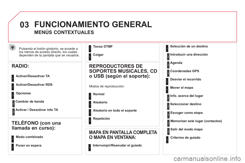 CITROEN DS5 2013  Manuales de Empleo (in Spanish) 03
Pulsando el botón giratorio, se accede alos menús de acceso directo, los cuales 
dependen de la pantalla que se visualice.
   
RADIO: 
 
 
Activar/Desactivar TA 
 
   
Activar/Desactivar RD
S 
 
