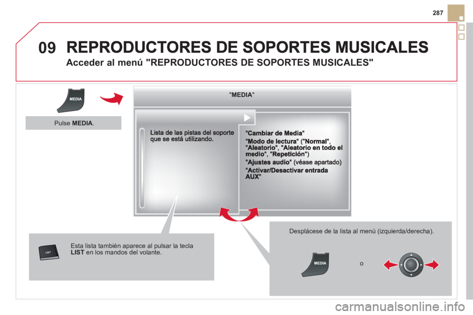 CITROEN DS5 2013  Manuales de Empleo (in Spanish) 09

287
   
 
 
 
 
 
Acceder al menú "REPRODUCTORES DE SOPORTES MUSICALES" 
""""""""MEDIAMEDIAMEDIAMEDIAMEDIAMEDIAMEDIAMEDIAMEDIAMEDIAMEDIAMEDIAMEDIAMEDIAMEDIAMEDIAMEDIAMEDIAMEDIA"""""""
