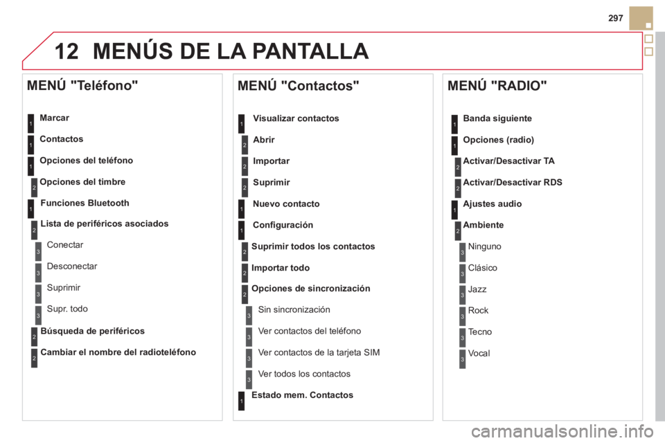 CITROEN DS5 2013  Manuales de Empleo (in Spanish) 12
297
MENÚS DE LA PANTALLA 
   
Marcar  
   
Contactos  
O
pciones del teléfono
Opciones del timbre
   
MENÚ "Teléfono" 
1
2
1
1
3
3
2
1
3
3
2
2
1
2
2
2
1
1
2
2
2
1
3
3
3
3
1
2
2
1
1
3
3
3
3
3
3
