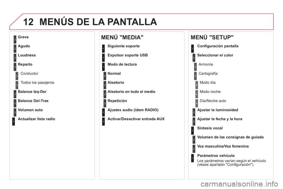 CITROEN DS5 2013  Manuales de Empleo (in Spanish) 12 MENÚS DE LA PANTALLA 
2
3
3
1
4
2
2
1
4
4
2
2
1
1
1
2
1
1
2
2
2
2
2
2
2
3
3
2
2
2
1
Aleatorio en todo el medio
Re
petición
   
A
justes audio (idem RADIO) 
   
Activar
/Desactivar entrada AUX  
 