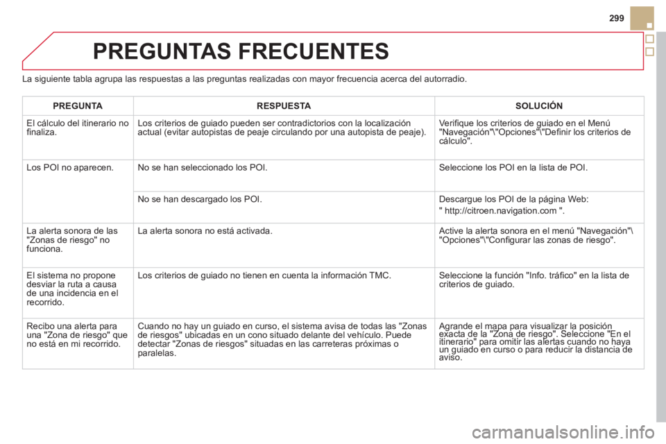 CITROEN DS5 2013  Manuales de Empleo (in Spanish) 299
PREGUNTAS FRECUENTES 
La siguiente tabla agrupa las respuestas a las preguntas realizadas con mayor frecuencia acerca del autorradio.
PREGUNT
ARESPUESTASOLUCIÓN
  El 
cálculo del itinerario no