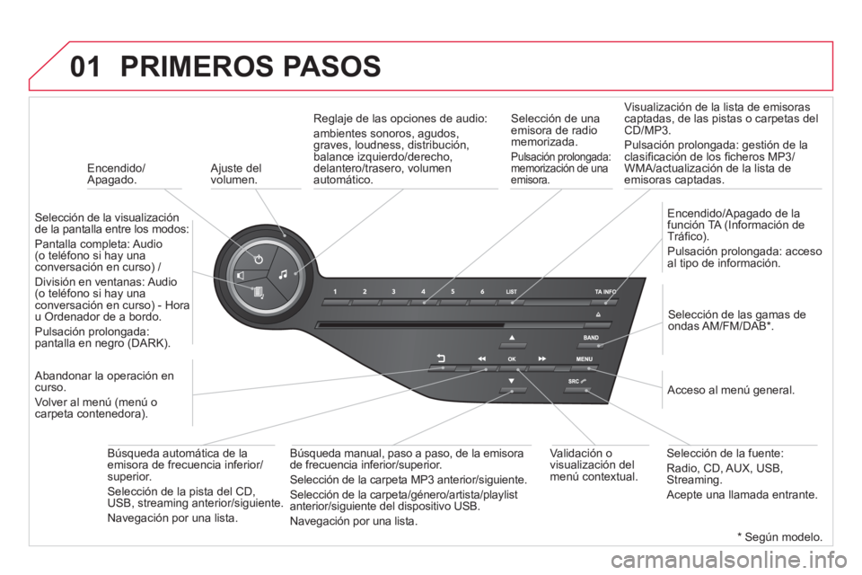 CITROEN DS5 2013  Manuales de Empleo (in Spanish) 01
   
 
Encendido/Apagado.
PRIMEROS PASOS
 
 Ajuste del 
volumen.  
   
Selección de la visualizaciónde la pantalla entre los modos:  
Pantalla completa: Audio(o teléfono si hay una conversación 