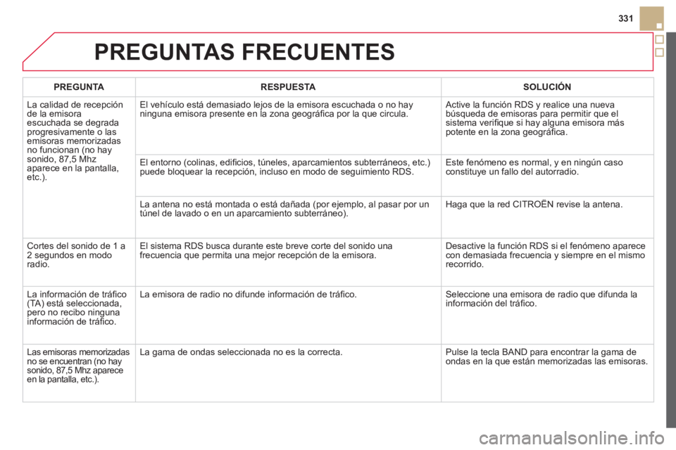 CITROEN DS5 2013 Manuales de Empleo (in Spanish) 331
PREGUNTAS FRECUENTES
PREGUNTARESPUESTASOLUCIÓN
La calidad de rece
pciónde la emisoraescuchada se degrada progresivamente o lasemisoras memorizadasno funcionan (no hay sonido, 87,5 Mhz
aparec CITROEN DS5 2013 Manuales de Empleo (in Spanish) 331
PREGUNTAS FRECUENTES
PREGUNTARESPUESTASOLUCIÓN
La calidad de rece
pciónde la emisoraescuchada se degrada progresivamente o lasemisoras memorizadasno funcionan (no hay sonido, 87,5 Mhz
aparec