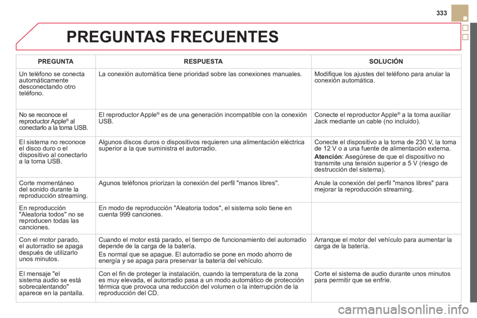 CITROEN DS5 2013 Manuales de Empleo (in Spanish) 333
PREGUNTAS FRECUENTES
PREGUNTARESPUESTASOLUCIÓN
Un teléfono se conecta automáticamente desconectando otroteléfono.La conexión automática tiene
prioridad sobre las conexiones manuales. M CITROEN DS5 2013 Manuales de Empleo (in Spanish) 333
PREGUNTAS FRECUENTES
PREGUNTARESPUESTASOLUCIÓN
Un teléfono se conecta automáticamente desconectando otroteléfono.La conexión automática tiene
prioridad sobre las conexiones manuales. M