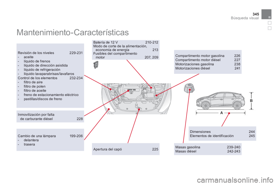 CITROEN DS5 2013 Manuales de Empleo (in Spanish) 345
Búsqueda visual
Mantenimiento-Características
Dimensiones 244 Elementos de identificación 245
Revisión de los niveles 229-231 - aceite - líquido de frenos- líquido de direcció CITROEN DS5 2013 Manuales de Empleo (in Spanish) 345
Búsqueda visual
Mantenimiento-Características
Dimensiones 244 Elementos de identificación 245
Revisión de los niveles 229-231 - aceite - líquido de frenos- líquido de direcció