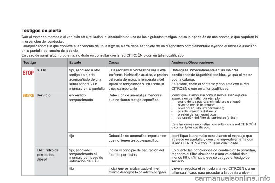 CITROEN DS5 2013  Manuales de Empleo (in Spanish) Con el motor en marcha o el vehículo en circulación, el encendido de uno de los siguientes testigos indica la aparición de una anomalía que requiere la 
intervención del conductor.Cualquier anoma