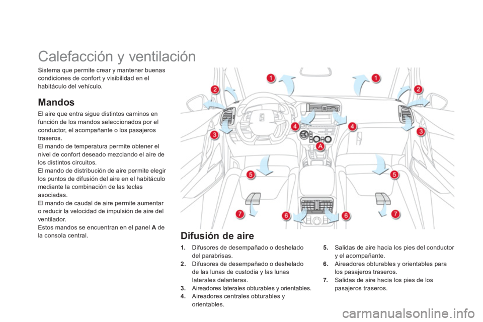 CITROEN DS5 2013  Manuales de Empleo (in Spanish)    
 
 
 
 
 
 
 
Calefacción y ventilación 
Mandos
El aire que entra sigue distintos caminos enfunción de los mandos seleccionados por elconductor, el acompañante o los pasajeros 
traseros. 
El m