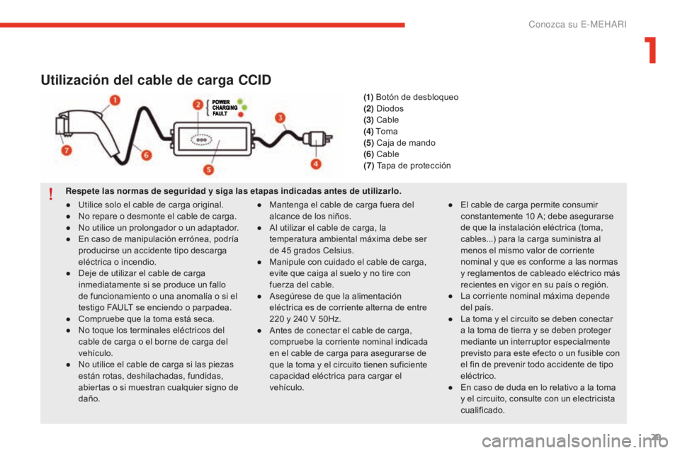 CITROEN E-MEHARI 2017  Manuales de Empleo (in Spanish) 29
e-mehari_es_Chap01_faite-connaissance_ed02-2016
Utilización del cable de carga CCID
Respete las normas de seguridad y siga las etapas indicadas antes de utilizarlo.●
 Ma
 ntenga el cable de carg