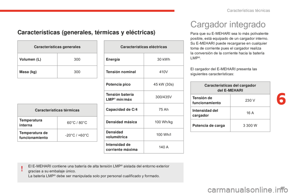 CITROEN E-MEHARI 2017 Manuales de Empleo (in Spanish) 67
e-mehari_es_Chap06_caracteristiques-techniques_ed02-2016
Características (generales, térmicas y eléctricas)
Características generales
Volumen (L) 300
Masa (kg) 300
Características térmicas
Te CITROEN E-MEHARI 2017 Manuales de Empleo (in Spanish) 67
e-mehari_es_Chap06_caracteristiques-techniques_ed02-2016
Características (generales, térmicas y eléctricas)
Características generales
Volumen (L) 300
Masa (kg) 300
Características térmicas
Te