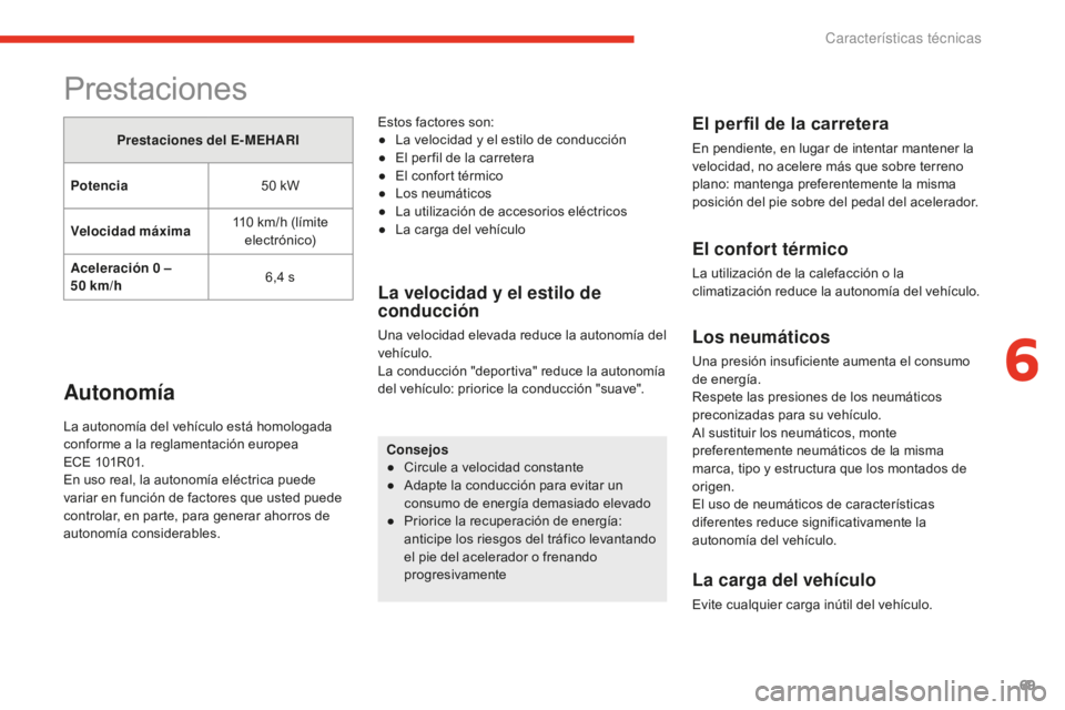 CITROEN E-MEHARI 2017 Manuales de Empleo (in Spanish) 69
e-mehari_es_Chap06_caracteristiques-techniques_ed02-2016
Prestaciones
Prestaciones del E-MEHARI
Potencia 50
k
W
Velocidad máxima 110
k
m/h (límite
electrónico)
Aceleración 0
–
5
0
k
CITROEN E-MEHARI 2017 Manuales de Empleo (in Spanish) 69
e-mehari_es_Chap06_caracteristiques-techniques_ed02-2016
Prestaciones
Prestaciones del E-MEHARI
Potencia 50
k
W
Velocidad máxima 110
k
m/h (límite
electrónico)
Aceleración 0
–
5
0
k