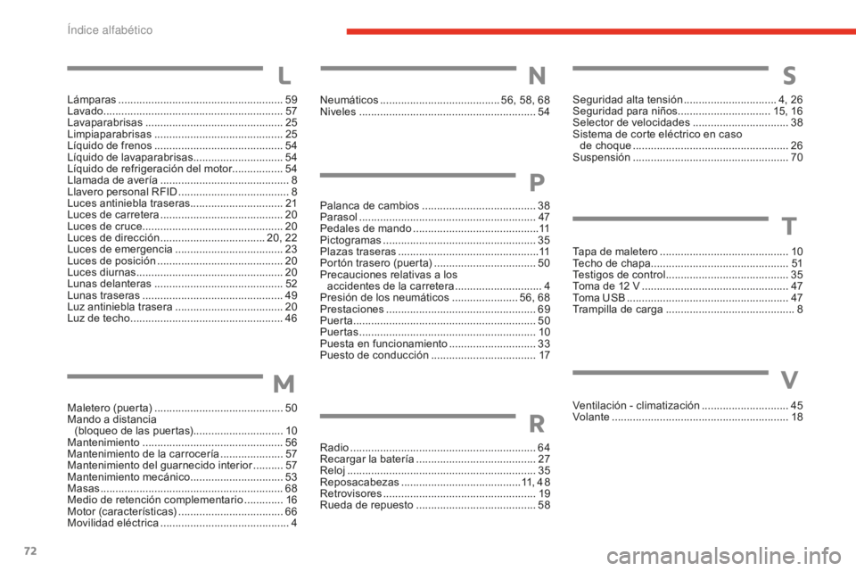 CITROEN E-MEHARI 2017 Manuales de Empleo (in Spanish) 72
e-mehari_es_Chap07_inde-alpha_ed02-2016
Neumáticos ........................................56 , 58, 68
Niveles ........................................................... 54
P
alanca de cambios
. CITROEN E-MEHARI 2017 Manuales de Empleo (in Spanish) 72
e-mehari_es_Chap07_inde-alpha_ed02-2016
Neumáticos ........................................56 , 58, 68
Niveles ........................................................... 54
P
alanca de cambios
.