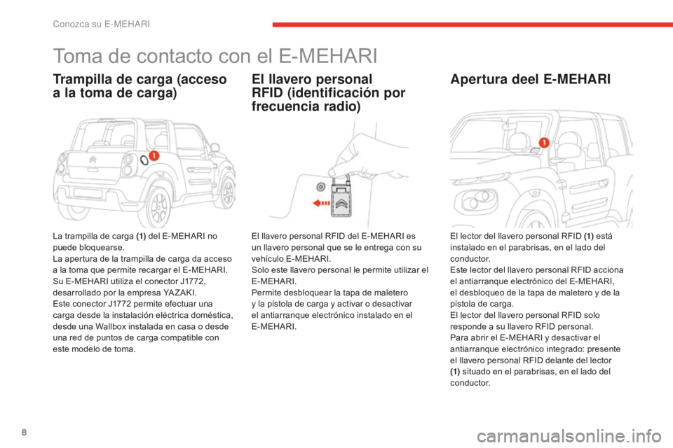 CITROEN E-MEHARI 2017  Manuales de Empleo (in Spanish) 8
e-mehari_es_Chap01_faite-connaissance_ed02-2016
Toma de contacto con el E-MEHARI
Trampilla de carga (acceso 
a la toma de carga)
La trampilla de carga (1) del E-MEHARI no 
puede bloquearse.
La apert