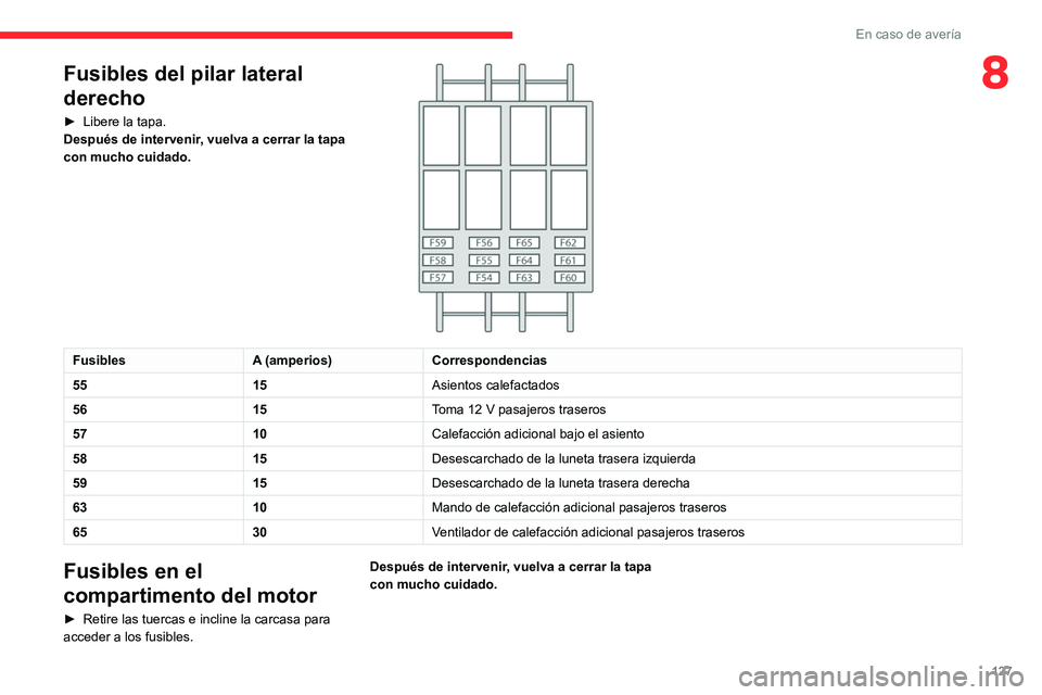 CITROEN JUMPER 2020  Manuales de Empleo (in Spanish) 127
En caso de avería
8Fusibles del pilar lateral 
derecho
►  Libere la tapa.
Después de intervenir, vuelva a cerrar la tapa 
con mucho cuidado.
 
 
Fusibles A (amperios)Correspondencias
55 15Asie