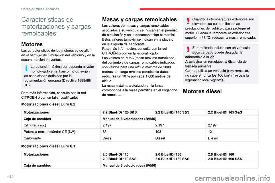 CITROEN JUMPER 2020  Manuales de Empleo (in Spanish) 134
Características Técnicas
Características de 
motorizaciones y cargas 
remolcables
Motores
Las características de los motores se detallan 
en el permiso de circulación del vehículo y en la 
d