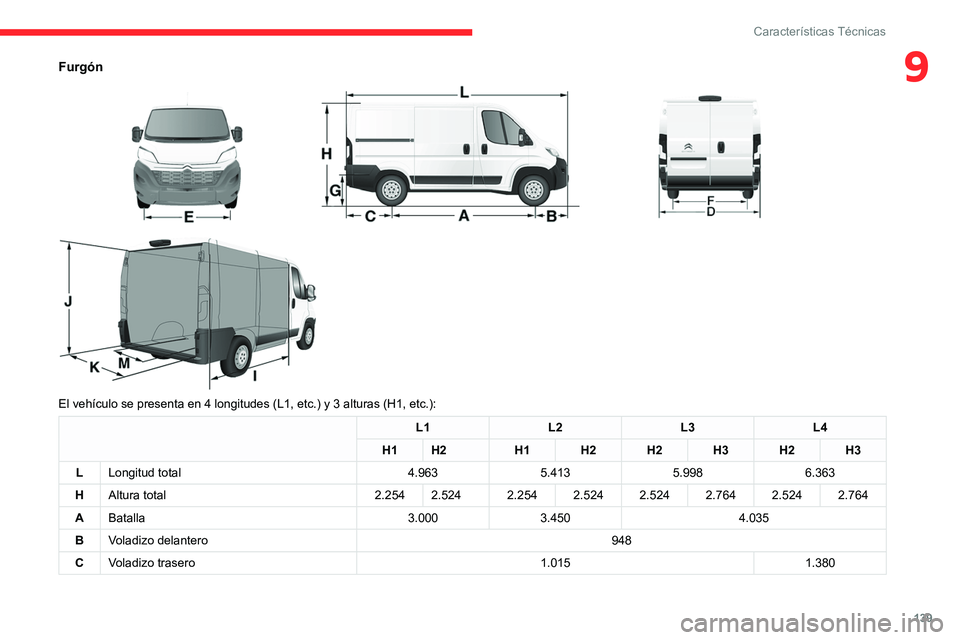 CITROEN JUMPER 2020  Manuales de Empleo (in Spanish) 139
Características Técnicas
9Furgón 
 
 
 
El vehículo se presenta en 4 longitudes (L1, etc.) y 3 alturas (H1, etc.):
L1 L2L3L4
H1 H2 H1H2H2H3H2H3
L Longitud total 4.9635.4135.9986.363
H Altura t