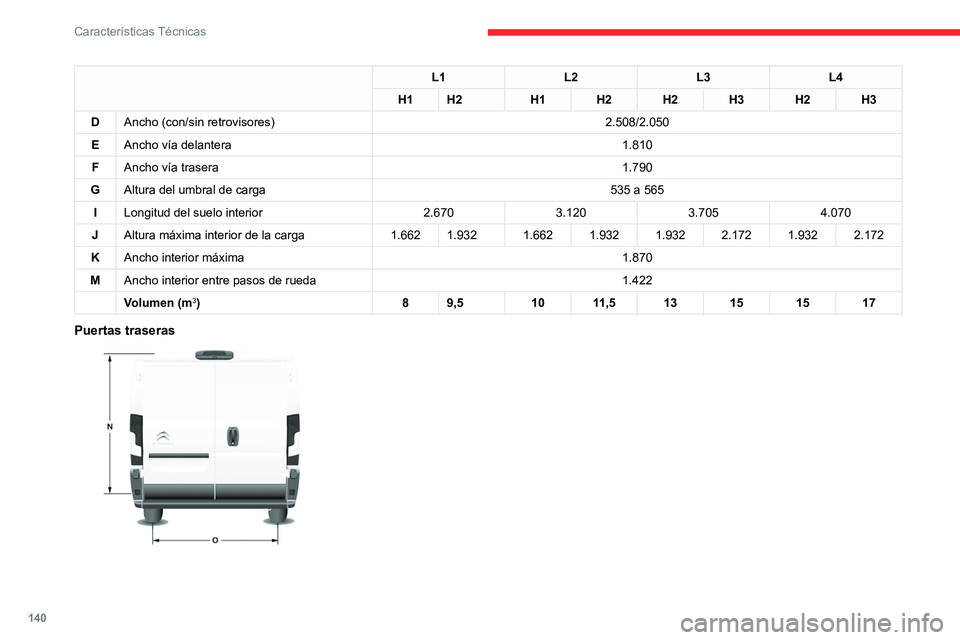 CITROEN JUMPER 2020  Manuales de Empleo (in Spanish) 140
Características Técnicas
L1L2L3L4
H1 H2 H1H2H2H3H2H3
D Ancho (con/sin retrovisores) 2.508/2.050
E Ancho vía delantera 1.810
F Ancho vía trasera 1.790
G Altura del umbral de carga 535 a 565
I L