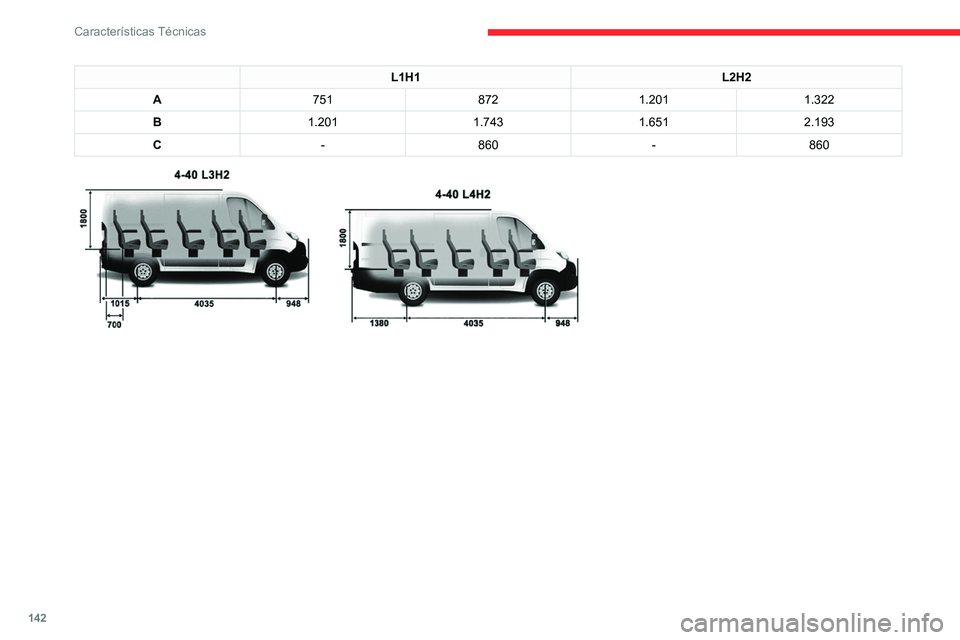 CITROEN JUMPER 2020  Manuales de Empleo (in Spanish) 142
Características Técnicas
L1H1L2H2
A 751 8721.201 1.322
B 1.201 1.7431.6512.193
C -860 -860
 
 
Elementos de 
identificación
 
 
A. Placa del fabricante 
 
Esta placa esta situada en el travesa