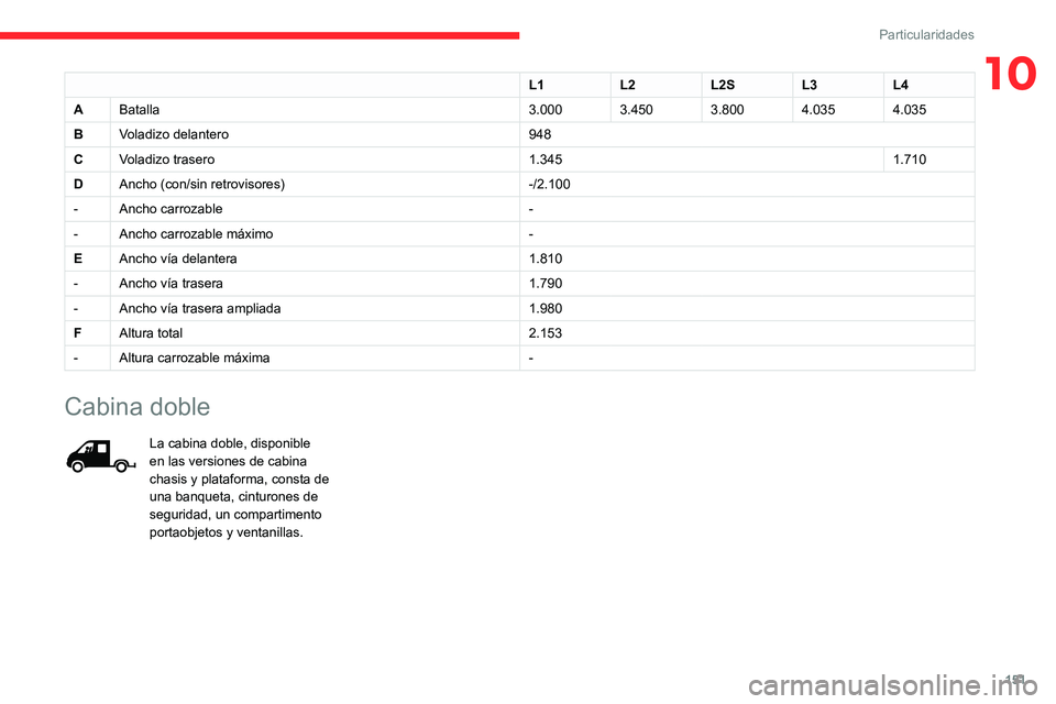 CITROEN JUMPER 2020 Manuales de Empleo (in Spanish) 151
Particularidades
10L1L2L2SL3L4
A Batalla 3.0003.4503.8004.0354.035
B Voladizo delantero 948
C Voladizo trasero 1.3451.710
D Ancho (con/sin retrovisores) -/2.100
- Ancho carrozable -
- Ancho carroz CITROEN JUMPER 2020 Manuales de Empleo (in Spanish) 151
Particularidades
10L1L2L2SL3L4
A Batalla 3.0003.4503.8004.0354.035
B Voladizo delantero 948
C Voladizo trasero 1.3451.710
D Ancho (con/sin retrovisores) -/2.100
- Ancho carrozable -
- Ancho carroz