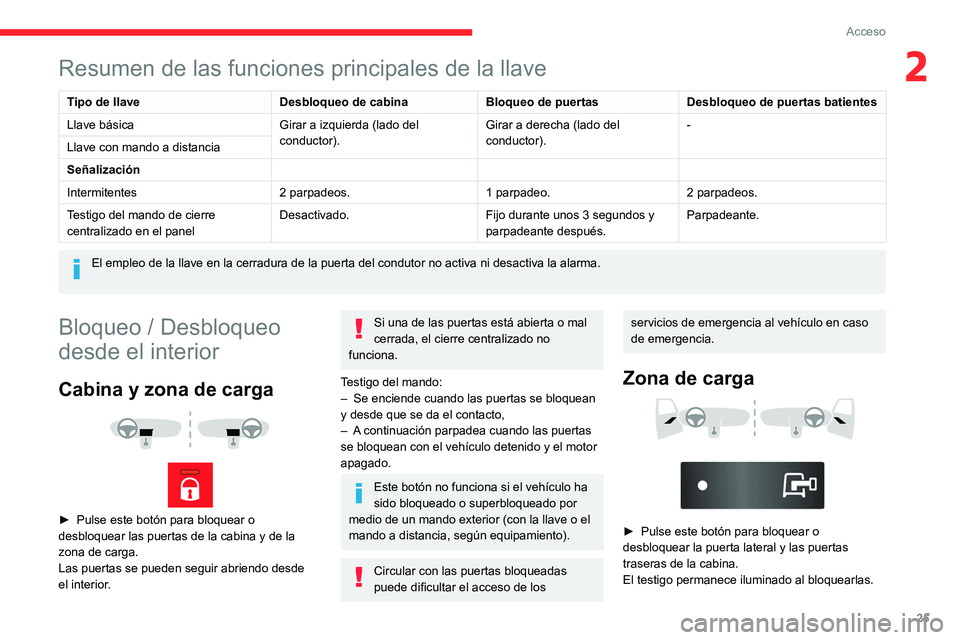 CITROEN JUMPER 2020 Manuales de Empleo (in Spanish) 25
Acceso
2Resumen de las funciones principales de la llave
Tipo de llaveDesbloqueo de cabinaBloqueo de puertasDesbloqueo de puertas batientes
Llave básica Girar a izquierda (lado del
conductor). Gi CITROEN JUMPER 2020 Manuales de Empleo (in Spanish) 25
Acceso
2Resumen de las funciones principales de la llave
Tipo de llaveDesbloqueo de cabinaBloqueo de puertasDesbloqueo de puertas batientes
Llave básica Girar a izquierda (lado del
conductor). Gi