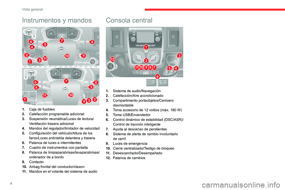 CITROEN JUMPER 2020 Manuales de Empleo (in Spanish) 4
Vista general
Instrumentos y mandos
1.Caja de fusibles
2. Calefacción programable adicional
3. Suspensión neumática/Luces de lectura/
Ventilación trasera adicional
4. Mandos del regulador/lim CITROEN JUMPER 2020 Manuales de Empleo (in Spanish) 4
Vista general
Instrumentos y mandos
1.Caja de fusibles
2. Calefacción programable adicional
3. Suspensión neumática/Luces de lectura/
Ventilación trasera adicional
4. Mandos del regulador/lim