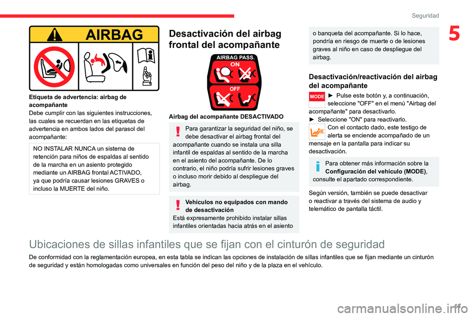 CITROEN JUMPER 2020  Manuales de Empleo (in Spanish) 65
Seguridad
5
 
Etiqueta de advertencia: airbag de 
acompañante
Debe cumplir con las siguientes instrucciones, 
las cuales se recuerdan en las etiquetas de 
advertencia en ambos lados del parasol de