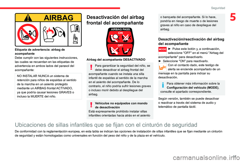CITROEN JUMPER 2020 Manuales de Empleo (in Spanish) 65
Seguridad
5
Etiqueta de advertencia: airbag de
acompañante
Debe cumplir con las siguientes instrucciones,
las cuales se recuerdan en las etiquetas de
advertencia en ambos lados del parasol de CITROEN JUMPER 2020 Manuales de Empleo (in Spanish) 65
Seguridad
5
Etiqueta de advertencia: airbag de
acompañante
Debe cumplir con las siguientes instrucciones,
las cuales se recuerdan en las etiquetas de
advertencia en ambos lados del parasol de