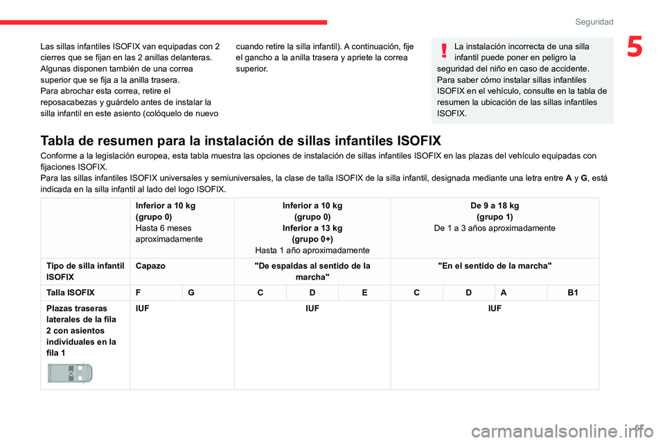 CITROEN JUMPER 2020 Manuales de Empleo (in Spanish) 67
Seguridad
5Las sillas infantiles ISOFIX van equipadas con 2
cierres que se fijan en las 2 anillas delanteras.
Algunas disponen también de una correa
superior que se fija a la anilla trasera.
Par CITROEN JUMPER 2020 Manuales de Empleo (in Spanish) 67
Seguridad
5Las sillas infantiles ISOFIX van equipadas con 2
cierres que se fijan en las 2 anillas delanteras.
Algunas disponen también de una correa
superior que se fija a la anilla trasera.
Par