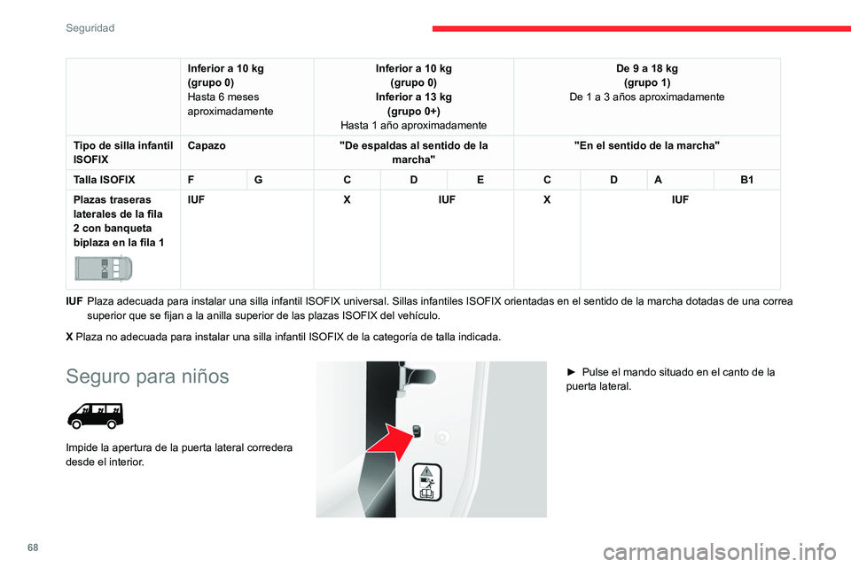 CITROEN JUMPER 2020 Manuales de Empleo (in Spanish) 68
Seguridad
Inferior a 10 kg
(grupo 0)
Hasta 6 meses
aproximadamente Inferior a 10 kg
(grupo 0)
Inferior a 13 kg (grupo 0+)
Hasta 1 año aproximadamente De 9 a 18 kg
(grupo 1)
De 1 a 3 años aproxi CITROEN JUMPER 2020 Manuales de Empleo (in Spanish) 68
Seguridad
Inferior a 10 kg
(grupo 0)
Hasta 6 meses
aproximadamente Inferior a 10 kg
(grupo 0)
Inferior a 13 kg (grupo 0+)
Hasta 1 año aproximadamente De 9 a 18 kg
(grupo 1)
De 1 a 3 años aproxi