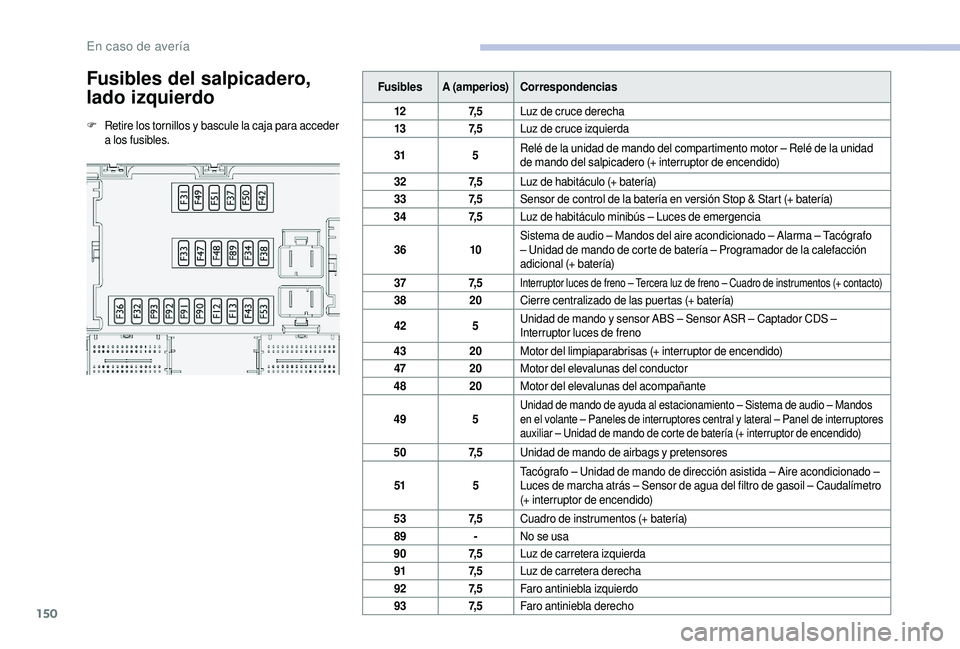 CITROEN JUMPER 2019 Manuales de Empleo (in Spanish) 150
Fusibles del salpicadero,
lado izquierdo
F Retire los tornillos y bascule la caja para acceder
a los fusibles. Fusibles
A (amperios) Correspondencias
12 7, 5Luz de cruce derecha
13 7, 5Luz de CITROEN JUMPER 2019 Manuales de Empleo (in Spanish) 150
Fusibles del salpicadero,
lado izquierdo
F Retire los tornillos y bascule la caja para acceder
a los fusibles. Fusibles
A (amperios) Correspondencias
12 7, 5Luz de cruce derecha
13 7, 5Luz de