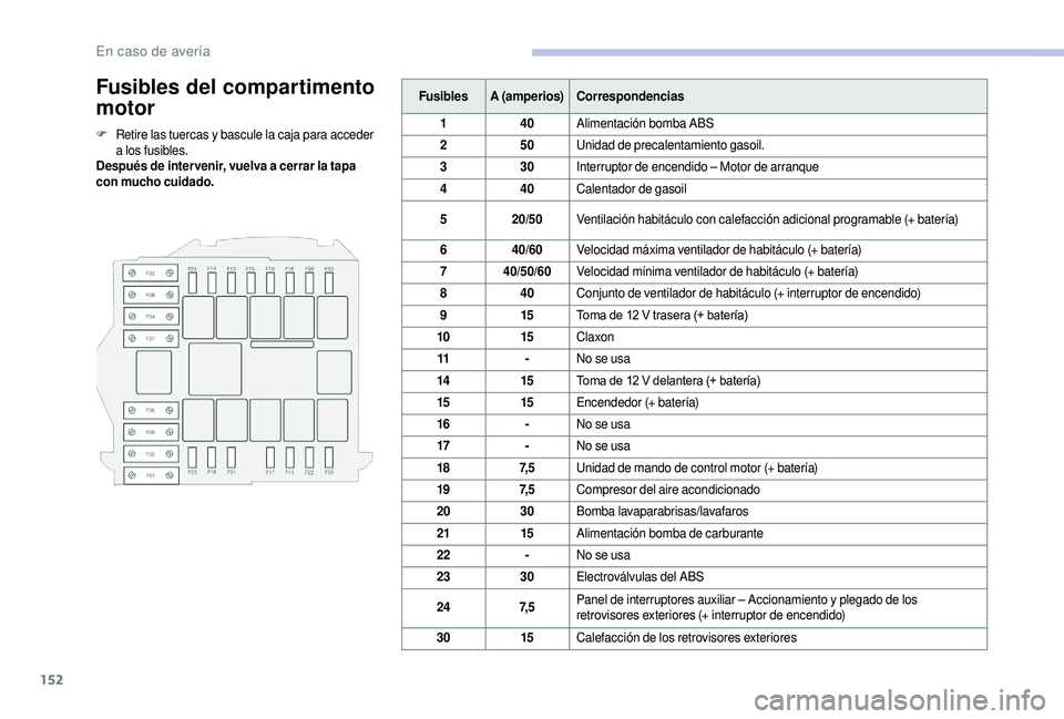 CITROEN JUMPER 2019 Manuales de Empleo (in Spanish) 152
Fusibles del compartimento
motor
F Retire las tuercas y bascule la caja para acceder
a los fusibles.
Después de inter venir, vuelva a
cerrar la tapa
con mucho cuidado. Fusibles
A (amperio CITROEN JUMPER 2019 Manuales de Empleo (in Spanish) 152
Fusibles del compartimento
motor
F Retire las tuercas y bascule la caja para acceder
a los fusibles.
Después de inter venir, vuelva a
cerrar la tapa
con mucho cuidado. Fusibles
A (amperio