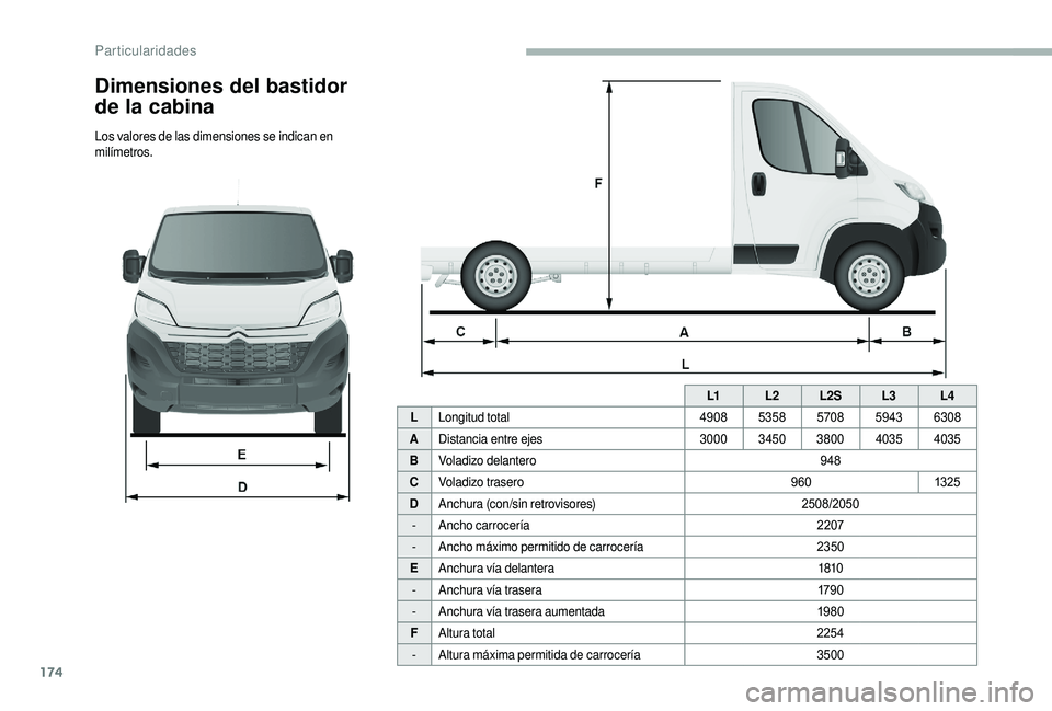 CITROEN JUMPER 2019 Manuales de Empleo (in Spanish) 174
L1L2L2S L3L4
L Longitud total 49085358 57085943 6308
A Distancia entre ejes 300034503800 4035 4035
B Voladizo delantero 948
C Voladizo trasero 9601325
D Anchura (con/sin retrovisores) 2508/2050
- CITROEN JUMPER 2019 Manuales de Empleo (in Spanish) 174
L1L2L2S L3L4
L Longitud total 49085358 57085943 6308
A Distancia entre ejes 300034503800 4035 4035
B Voladizo delantero 948
C Voladizo trasero 9601325
D Anchura (con/sin retrovisores) 2508/2050
-