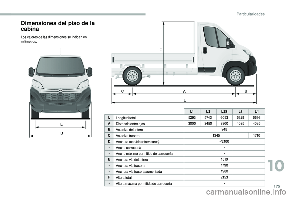 CITROEN JUMPER 2019 Manuales de Empleo (in Spanish) 175
Dimensiones del piso de la
cabina
Los valores de las dimensiones se indican en
milímetros.L1L2L2S L3L4
L Longitud total 5293
5 74 36093 63286693
A Distancia entre ejes 3000
34503800 4035 4035
B CITROEN JUMPER 2019 Manuales de Empleo (in Spanish) 175
Dimensiones del piso de la
cabina
Los valores de las dimensiones se indican en
milímetros.L1L2L2S L3L4
L Longitud total 5293
5 74 36093 63286693
A Distancia entre ejes 3000
34503800 4035 4035
B