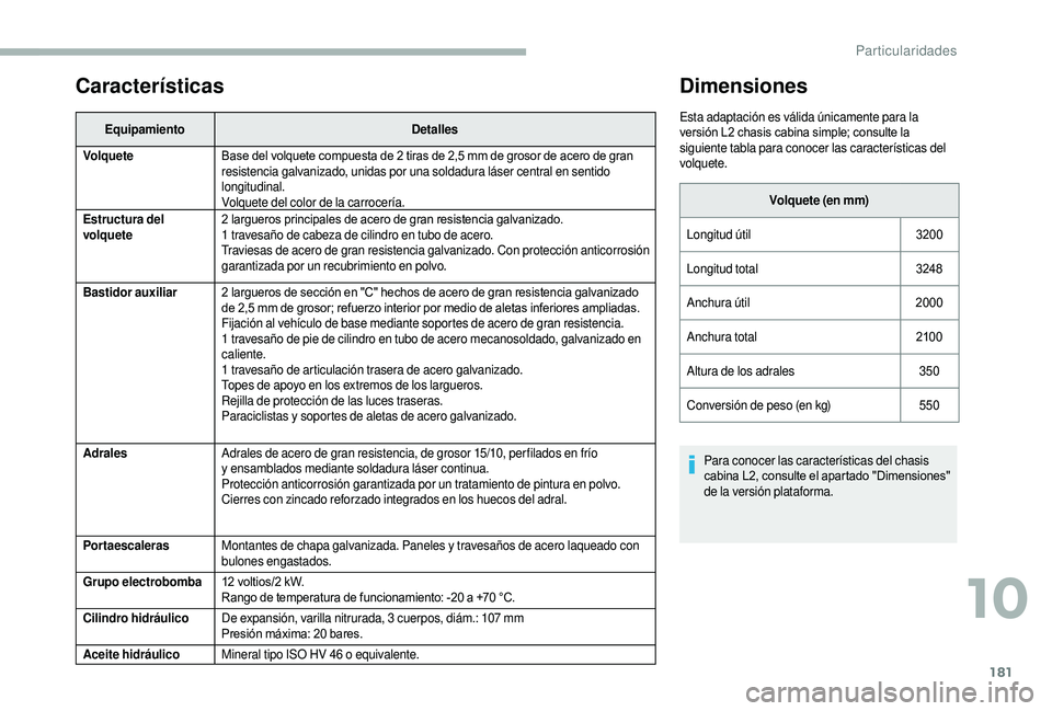 CITROEN JUMPER 2019 Manuales de Empleo (in Spanish) 181
Características
EquipamientoDetalles
Volquete Base del volquete compuesta de 2
tiras de 2,5 mm de grosor de acero de gran
resistencia galvanizado, unidas por una soldadura láser central en CITROEN JUMPER 2019 Manuales de Empleo (in Spanish) 181
Características
EquipamientoDetalles
Volquete Base del volquete compuesta de 2
tiras de 2,5 mm de grosor de acero de gran
resistencia galvanizado, unidas por una soldadura láser central en