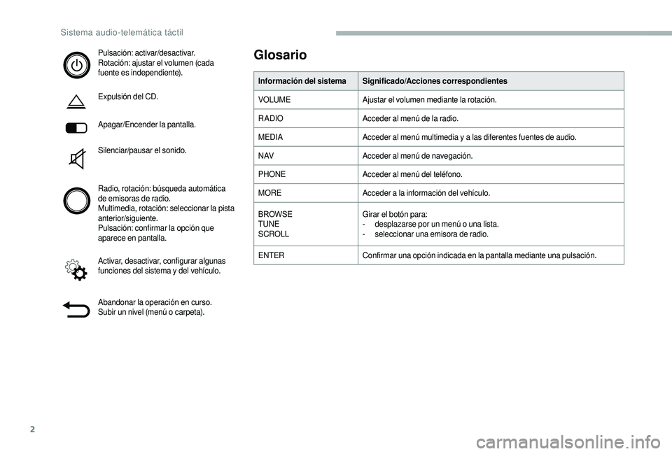 CITROEN JUMPER 2019 Manuales de Empleo (in Spanish) 2
Pulsación: activar/desactivar.
Rotación: ajustar el volumen (cada
fuente es independiente).
Expulsión del CD.
Apagar/Encender la pantalla.
Silenciar/pausar el sonido.
Radio, rotación: búsqueda CITROEN JUMPER 2019 Manuales de Empleo (in Spanish) 2
Pulsación: activar/desactivar.
Rotación: ajustar el volumen (cada
fuente es independiente).
Expulsión del CD.
Apagar/Encender la pantalla.
Silenciar/pausar el sonido.
Radio, rotación: búsqueda