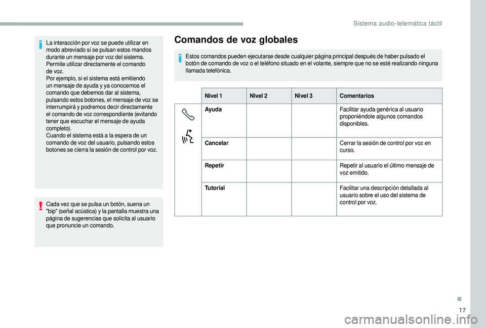CITROEN JUMPER 2019 Manuales de Empleo (in Spanish) 17
La interacción por voz se puede utilizar en
modo abreviado si se pulsan estos mandos
durante un mensaje por voz del sistema.
Permite utilizar directamente el comando
de voz.
Por ejemplo, si e CITROEN JUMPER 2019 Manuales de Empleo (in Spanish) 17
La interacción por voz se puede utilizar en
modo abreviado si se pulsan estos mandos
durante un mensaje por voz del sistema.
Permite utilizar directamente el comando
de voz.
Por ejemplo, si e