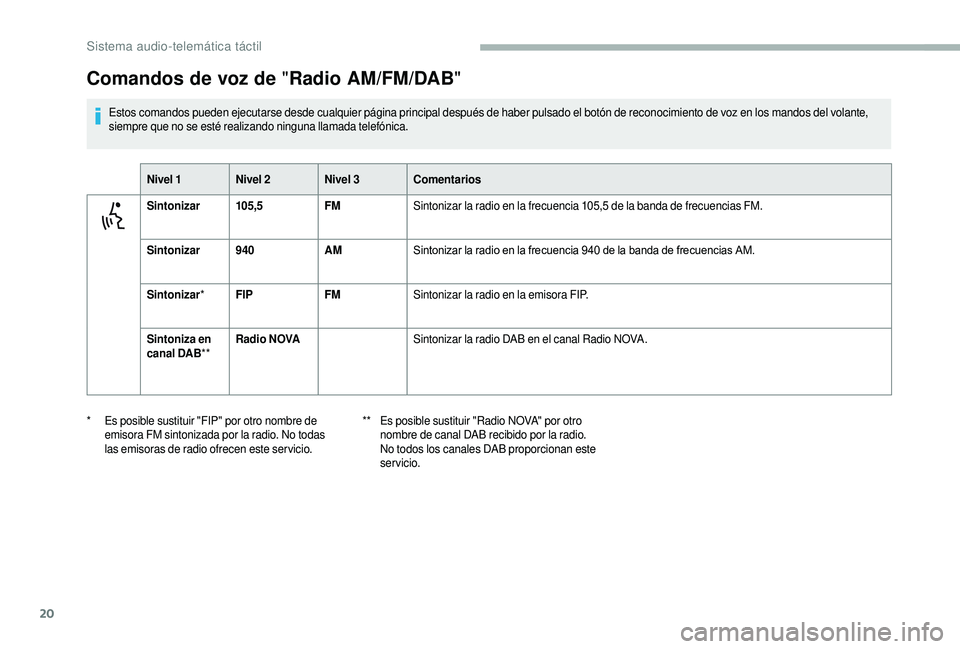 CITROEN JUMPER 2019 Manuales de Empleo (in Spanish) 20
Comandos de voz de "Radio AM/FM/DAB"
Estos comandos pueden ejecutarse desde cualquier página principal después de haber pulsado el botón de reconocimiento de voz en los mandos del volant CITROEN JUMPER 2019 Manuales de Empleo (in Spanish) 20
Comandos de voz de "Radio AM/FM/DAB"
Estos comandos pueden ejecutarse desde cualquier página principal después de haber pulsado el botón de reconocimiento de voz en los mandos del volant