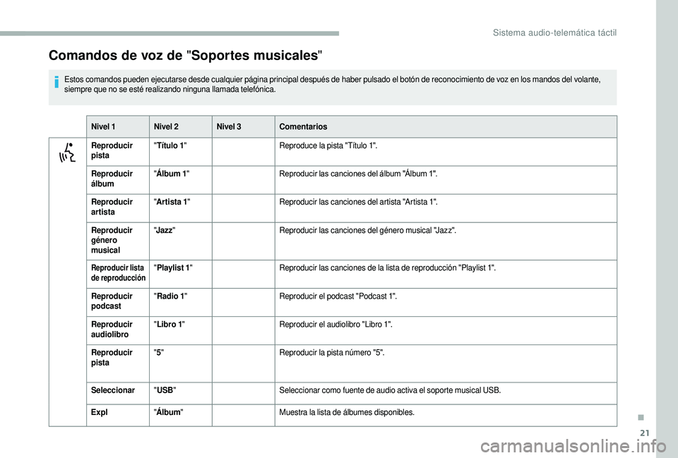 CITROEN JUMPER 2019 Manuales de Empleo (in Spanish) 21
Comandos de voz de "Soportes musicales"
Estos comandos pueden ejecutarse desde cualquier página principal después de haber pulsado el botón de reconocimiento de voz en los mandos del vol CITROEN JUMPER 2019 Manuales de Empleo (in Spanish) 21
Comandos de voz de "Soportes musicales"
Estos comandos pueden ejecutarse desde cualquier página principal después de haber pulsado el botón de reconocimiento de voz en los mandos del vol