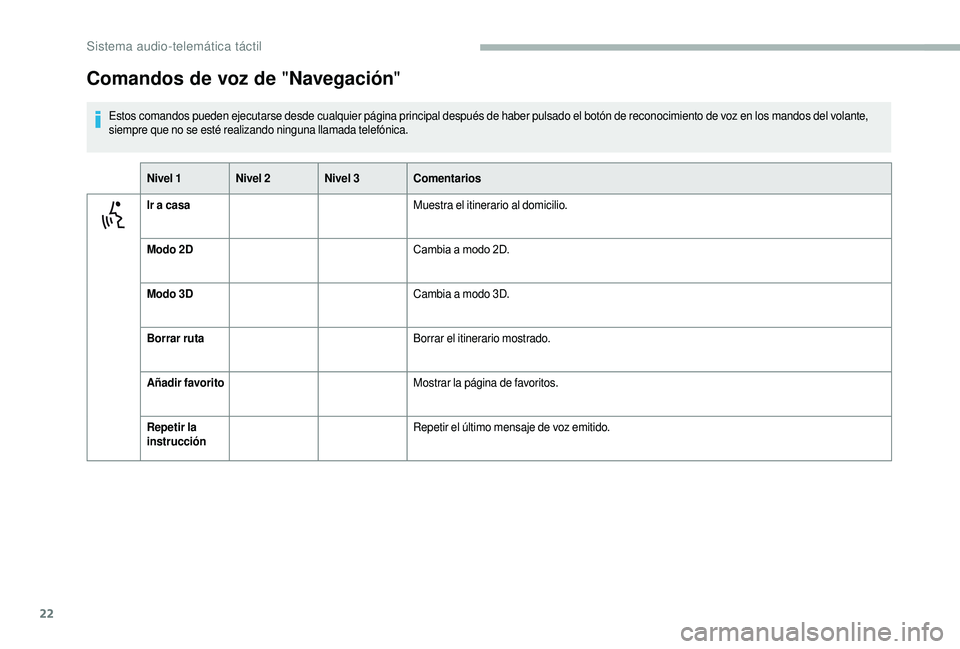 CITROEN JUMPER 2019 Manuales de Empleo (in Spanish) 22
Comandos de voz de "Navegación"
Estos comandos pueden ejecutarse desde cualquier página principal después de haber pulsado el botón de reconocimiento de voz en los mandos del volante,
CITROEN JUMPER 2019 Manuales de Empleo (in Spanish) 22
Comandos de voz de "Navegación"
Estos comandos pueden ejecutarse desde cualquier página principal después de haber pulsado el botón de reconocimiento de voz en los mandos del volante,