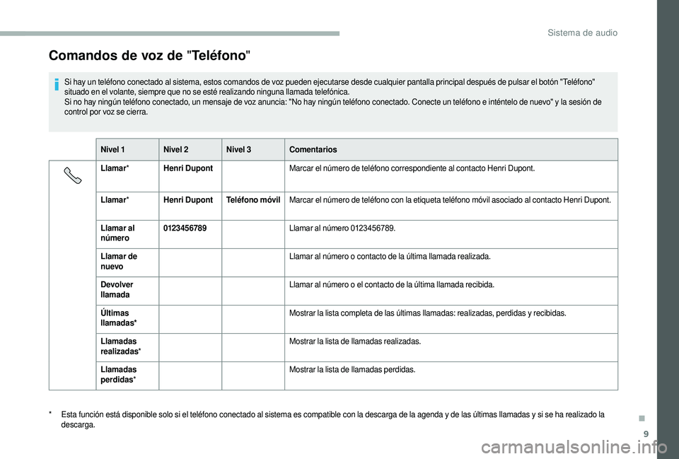 CITROEN JUMPER 2019  Manuales de Empleo (in Spanish) 9
Comandos de voz de "Teléfono"
Si hay un teléfono conectado al sistema, estos comandos de voz pueden ejecutarse desde cualquier pantalla principal después de pulsar el botón "Teléfon