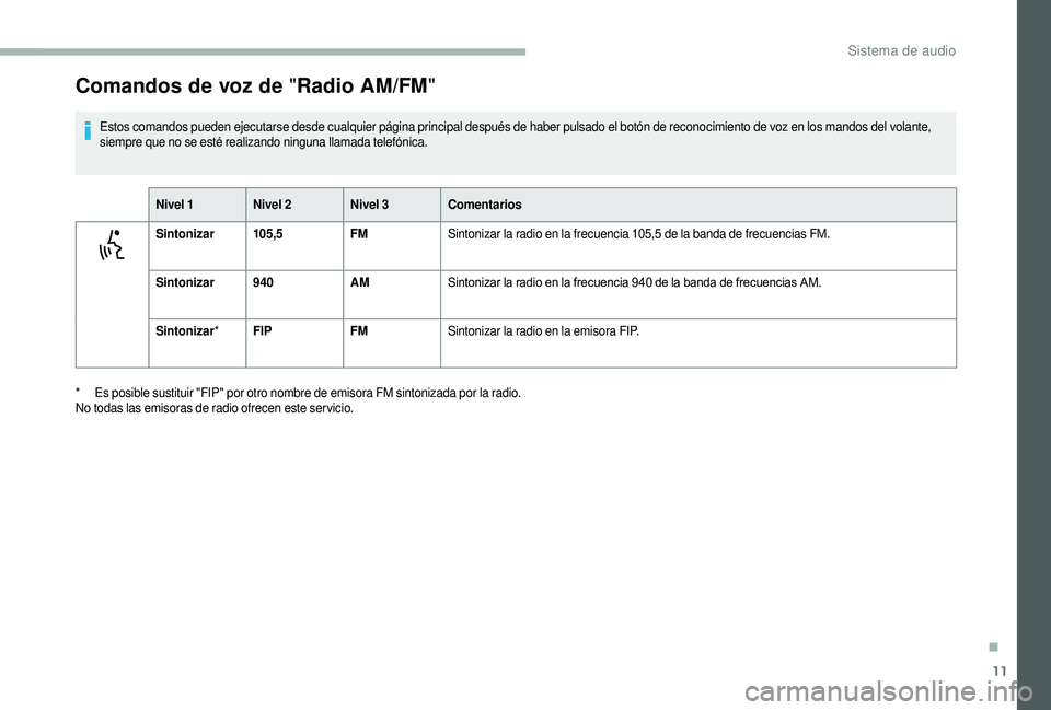 CITROEN JUMPER 2019 Manuales de Empleo (in Spanish) 11
Comandos de voz de "Radio AM/FM"
Estos comandos pueden ejecutarse desde cualquier página principal después de haber pulsado el botón de reconocimiento de voz en los mandos del volante,
CITROEN JUMPER 2019 Manuales de Empleo (in Spanish) 11
Comandos de voz de "Radio AM/FM"
Estos comandos pueden ejecutarse desde cualquier página principal después de haber pulsado el botón de reconocimiento de voz en los mandos del volante,