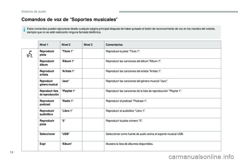 CITROEN JUMPER 2019 Manuales de Empleo (in Spanish) 12
Comandos de voz de "Soportes musicales"
Estos comandos pueden ejecutarse desde cualquier página principal después de haber pulsado el botón de reconocimiento de voz en los mandos del vol CITROEN JUMPER 2019 Manuales de Empleo (in Spanish) 12
Comandos de voz de "Soportes musicales"
Estos comandos pueden ejecutarse desde cualquier página principal después de haber pulsado el botón de reconocimiento de voz en los mandos del vol