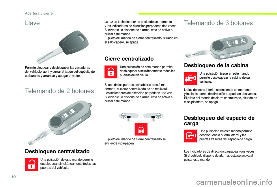 CITROEN JUMPER 2019 Manuales de Empleo (in Spanish) 30
Llave
Permite bloquear y desbloquear las cerraduras
d el vehículo, abrir y cerrar el tapón del depósito de
carburante y
arrancar y
apagar el motor.
Telemando de 2 botones
Desbloqueo ce CITROEN JUMPER 2019 Manuales de Empleo (in Spanish) 30
Llave
Permite bloquear y desbloquear las cerraduras
d el vehículo, abrir y cerrar el tapón del depósito de
carburante y
arrancar y
apagar el motor.
Telemando de 2 botones
Desbloqueo ce