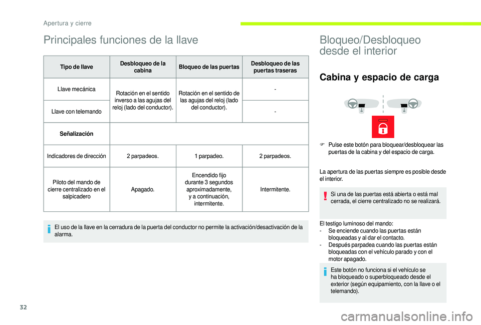 CITROEN JUMPER 2019 Manuales de Empleo (in Spanish) 32
Principales funciones de la llave
Tipo de llaveDesbloqueo de la
cabina Bloqueo de las puertas Desbloqueo de las
puertas traseras
Llave mecánica Rotación en el sentido
inverso a
las agujas de CITROEN JUMPER 2019 Manuales de Empleo (in Spanish) 32
Principales funciones de la llave
Tipo de llaveDesbloqueo de la
cabina Bloqueo de las puertas Desbloqueo de las
puertas traseras
Llave mecánica Rotación en el sentido
inverso a
las agujas de