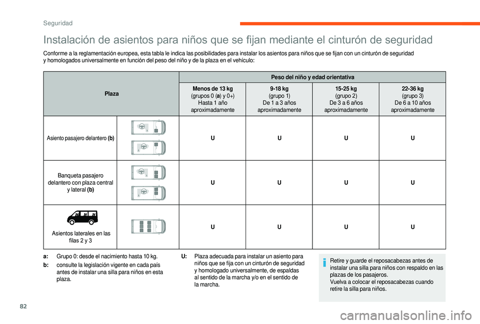 CITROEN JUMPER 2019 Manuales de Empleo (in Spanish) 82
Instalación de asientos para niños que se fijan mediante el cinturón de seguridad
Conforme a la reglamentación europea, esta tabla le indica las posibilidades para instalar los asientos para ni CITROEN JUMPER 2019 Manuales de Empleo (in Spanish) 82
Instalación de asientos para niños que se fijan mediante el cinturón de seguridad
Conforme a la reglamentación europea, esta tabla le indica las posibilidades para instalar los asientos para ni