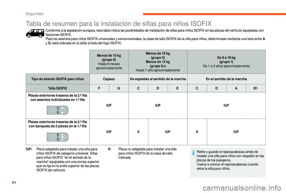 CITROEN JUMPER 2019 Manuales de Empleo (in Spanish) 84
I UF:Plaza adaptada para instalar una silla para
niños ISOFIX de categoría universal. Sillas
para niños ISOFIX "en el sentido de la
marcha" equipadas con una correa superior
que se f CITROEN JUMPER 2019 Manuales de Empleo (in Spanish) 84
I UF:Plaza adaptada para instalar una silla para
niños ISOFIX de categoría universal. Sillas
para niños ISOFIX "en el sentido de la
marcha" equipadas con una correa superior
que se f