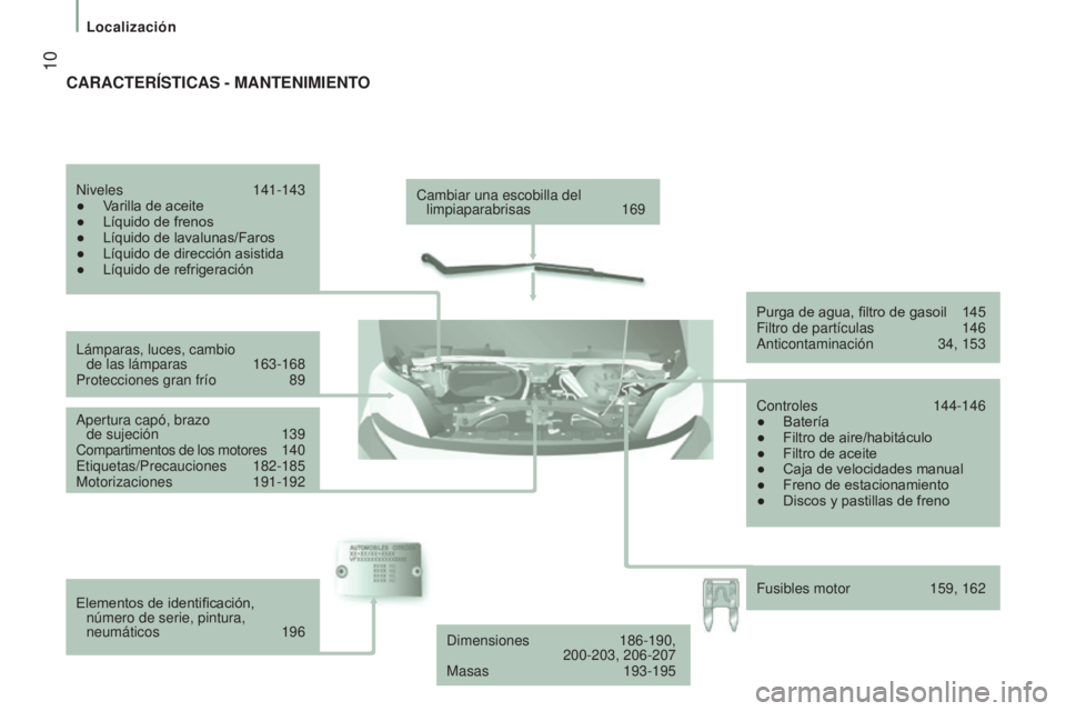 CITROEN JUMPER 2017 Manuales de Empleo (in Spanish) 10
Localización
Jumper_es_Chap01_vue-ensemble_ed01-2016
Cambiar una escobilla del limpiaparabrisas 169
Lámparas, luces, cambio de las lámparas
163-168
Protecciones gran frío
89
Apertura c CITROEN JUMPER 2017 Manuales de Empleo (in Spanish) 10
Localización
Jumper_es_Chap01_vue-ensemble_ed01-2016
Cambiar una escobilla del limpiaparabrisas 169
Lámparas, luces, cambio de las lámparas
163-168
Protecciones gran frío
89
Apertura c