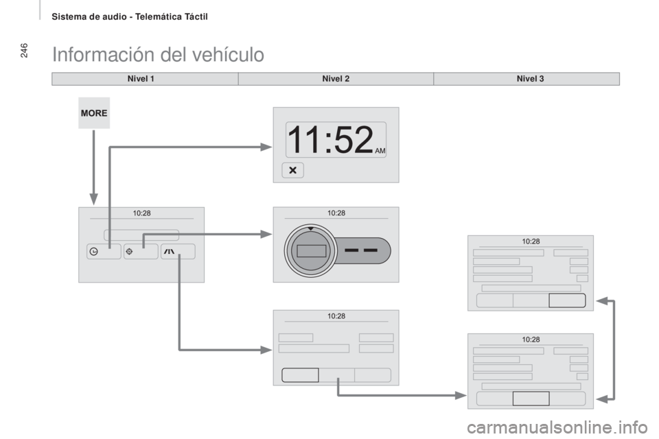 CITROEN JUMPER 2017 Manuales de Empleo (in Spanish) 246
Jumper_es_Chap11a_Autoradio-Fiat-tactile-1_ed01-2016
Nivel 1
Información del vehículo
Nivel 2Nivel 3
Sistema de audio - Telemática Táctil CITROEN JUMPER 2017 Manuales de Empleo (in Spanish) 246
Jumper_es_Chap11a_Autoradio-Fiat-tactile-1_ed01-2016
Nivel 1
Información del vehículo
Nivel 2Nivel 3
Sistema de audio - Telemática Táctil