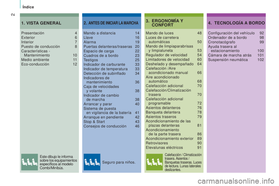 CITROEN JUMPER 2017 Manuales de Empleo (in Spanish) 2
Índice
Jumper_es_Chap00a_Sommaire_ed01-2016
ERGONOMÍA Y
CONFORT
3.
Mando de luces 48
Luces de carretera
automáticas
50
Mando de limpiaparabrisas
y limpialuneta
53
Regulador de velocid CITROEN JUMPER 2017 Manuales de Empleo (in Spanish) 2
Índice
Jumper_es_Chap00a_Sommaire_ed01-2016
ERGONOMÍA Y
CONFORT
3.
Mando de luces 48
Luces de carretera
automáticas
50
Mando de limpiaparabrisas
y limpialuneta
53
Regulador de velocid