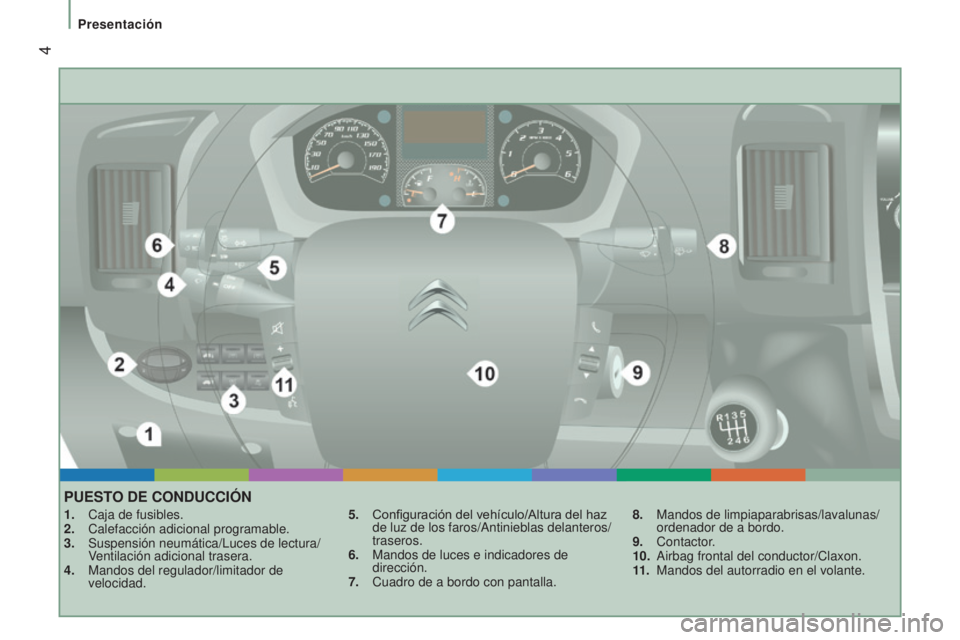 CITROEN JUMPER 2017  Manuales de Empleo (in Spanish)  4
Presentación
Jumper_es_Chap01_vue-ensemble_ed01-2016
PUESTO DE CONDUCCIóN
1. Caja de fusibles.
2.  Calefacción adicional programable.
3.
 
Suspensión neumática/Luces de lectura/
V

entilación