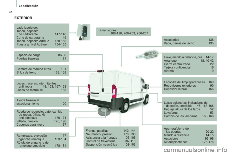 CITROEN JUMPER 2017  Manuales de Empleo (in Spanish)  6
Localización
Jumper_es_Chap01_vue-ensemble_ed01-2016
ExTERIOR
Cámara de marcha atrás 101
3a luz de freno 163, 168
Lado izquierdo:
T
apón, depósito  
de carburante  
147-148
Corte de carburante